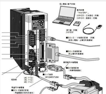 伺服電機如何選擇脈沖、模擬量、通訊三種控制方式？