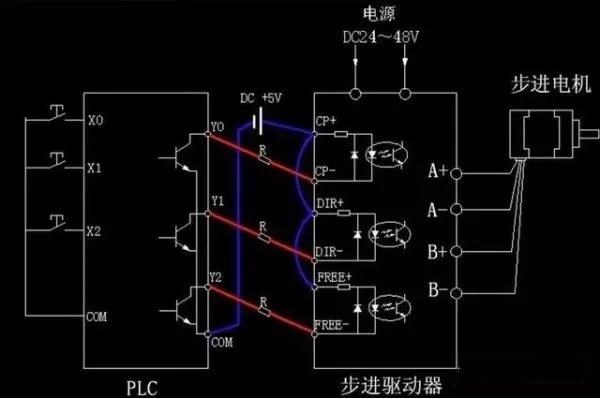 步進(jìn)電機(jī)為什么要加驅(qū)動(dòng)器？